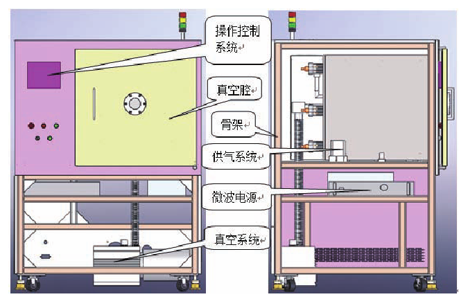 微波等離子清洗機(jī)結(jié)構(gòu)示意圖