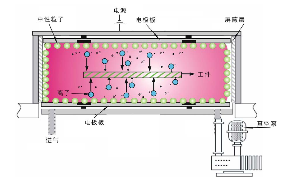 plasma清洗機原理圖