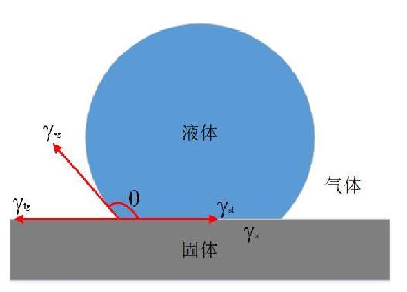 為什么等離子清洗機(jī)會(huì)使材料表面具有親水性？