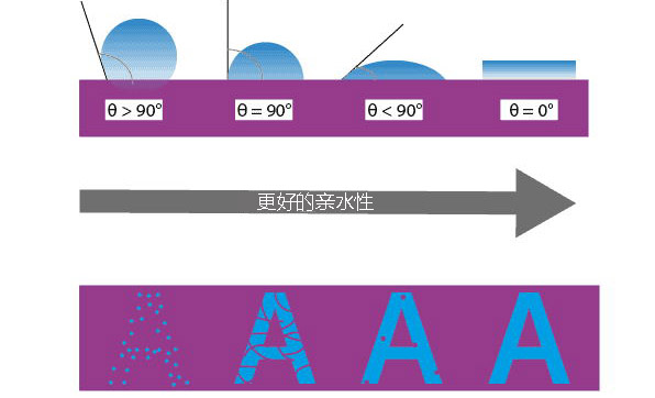 使用等離子體進行印刷預處理