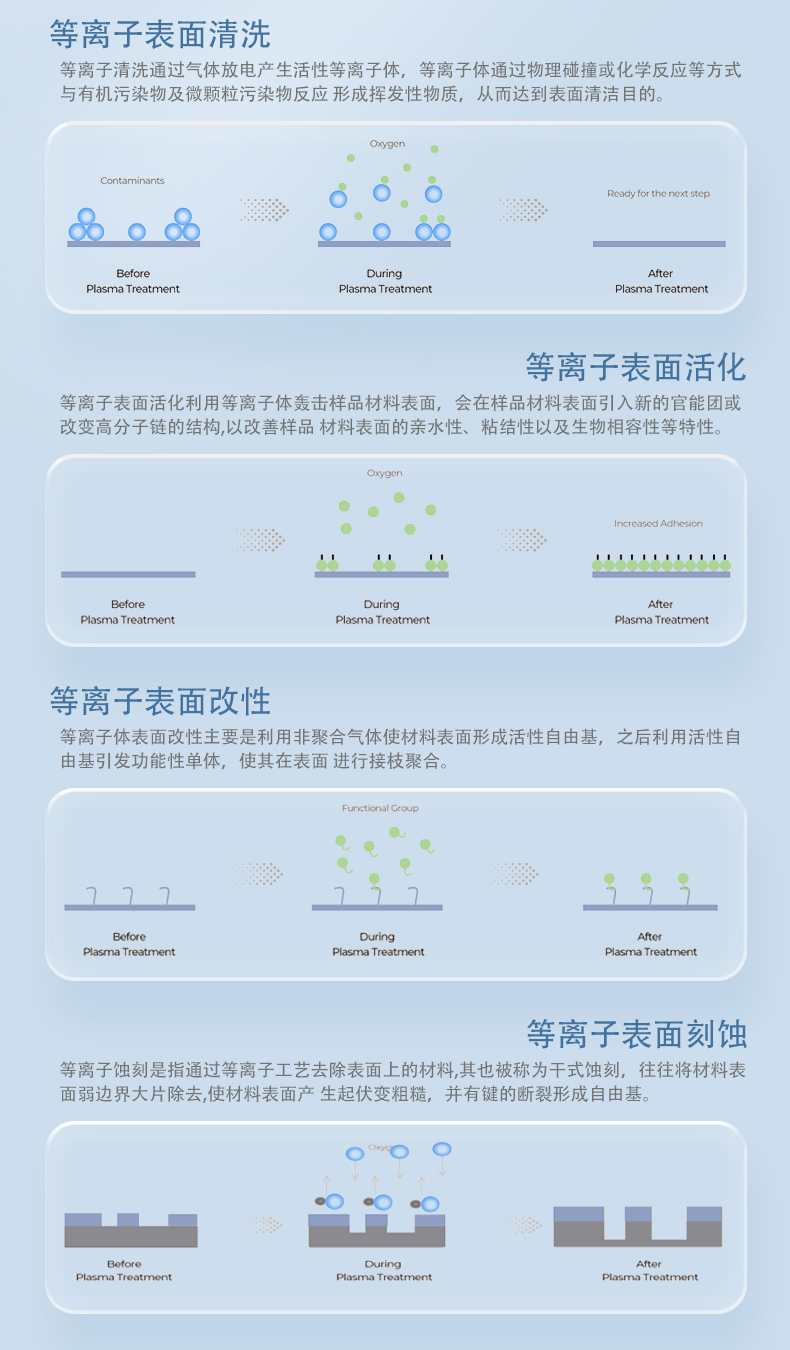 小型等離子清洗機(jī)