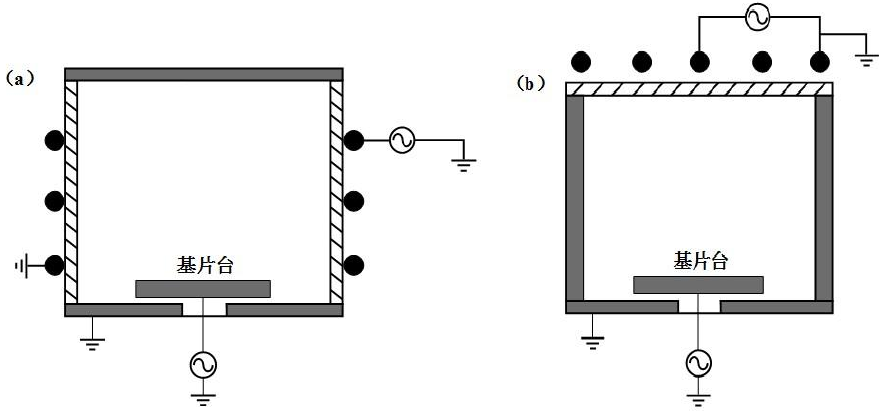 圖 4 ICP 源結(jié)構(gòu)示意圖：（ a ）平面天線；（ b ）柱面天線